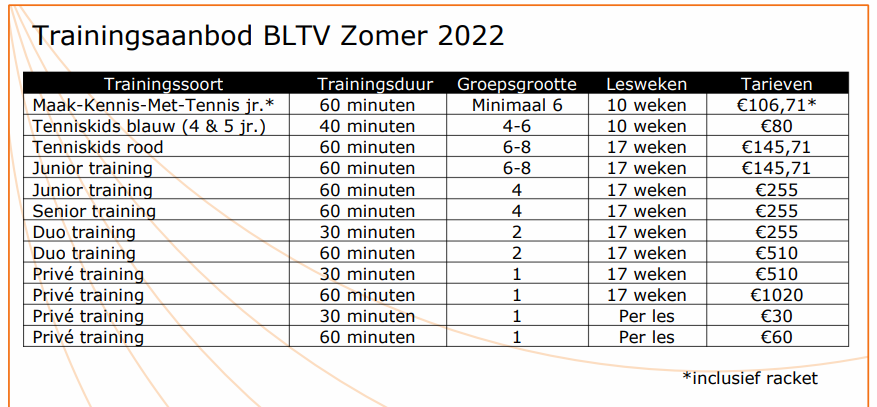 Lesaanbod BLTV zomer 2022