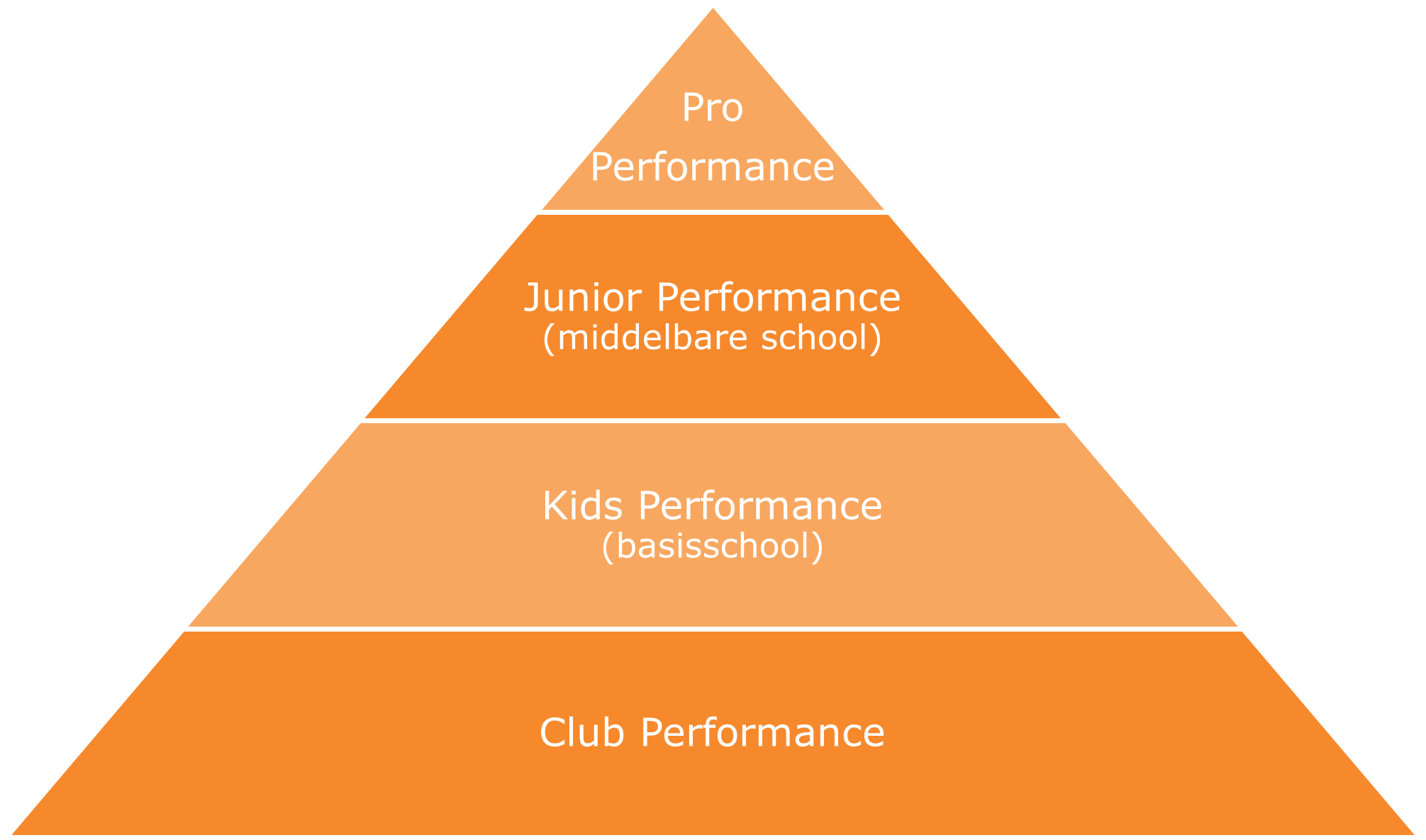 Piramide Performance Center 1